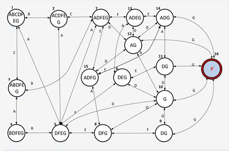 markov chain generator.